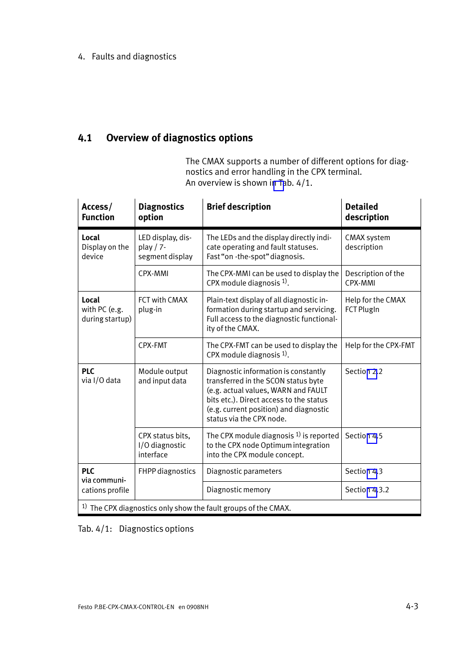 1 overview of diagnostics options, Overview of diagnostics options | Festo Контроллер позиционирования CPX-CMAX User Manual | Page 139 / 446