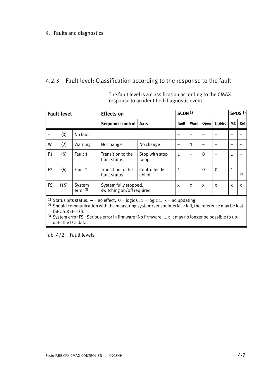 Festo Контроллер позиционирования CPX-CMAX User Manual | Page 143 / 446