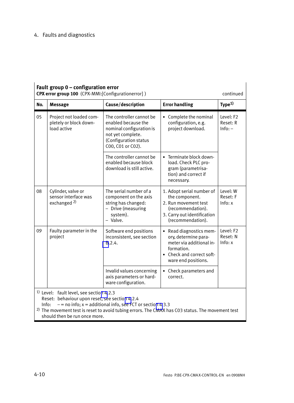 Festo Контроллер позиционирования CPX-CMAX User Manual | Page 146 / 446