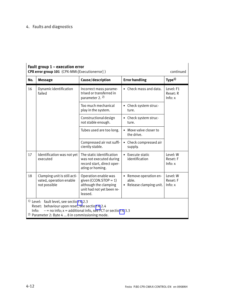 Festo Контроллер позиционирования CPX-CMAX User Manual | Page 148 / 446