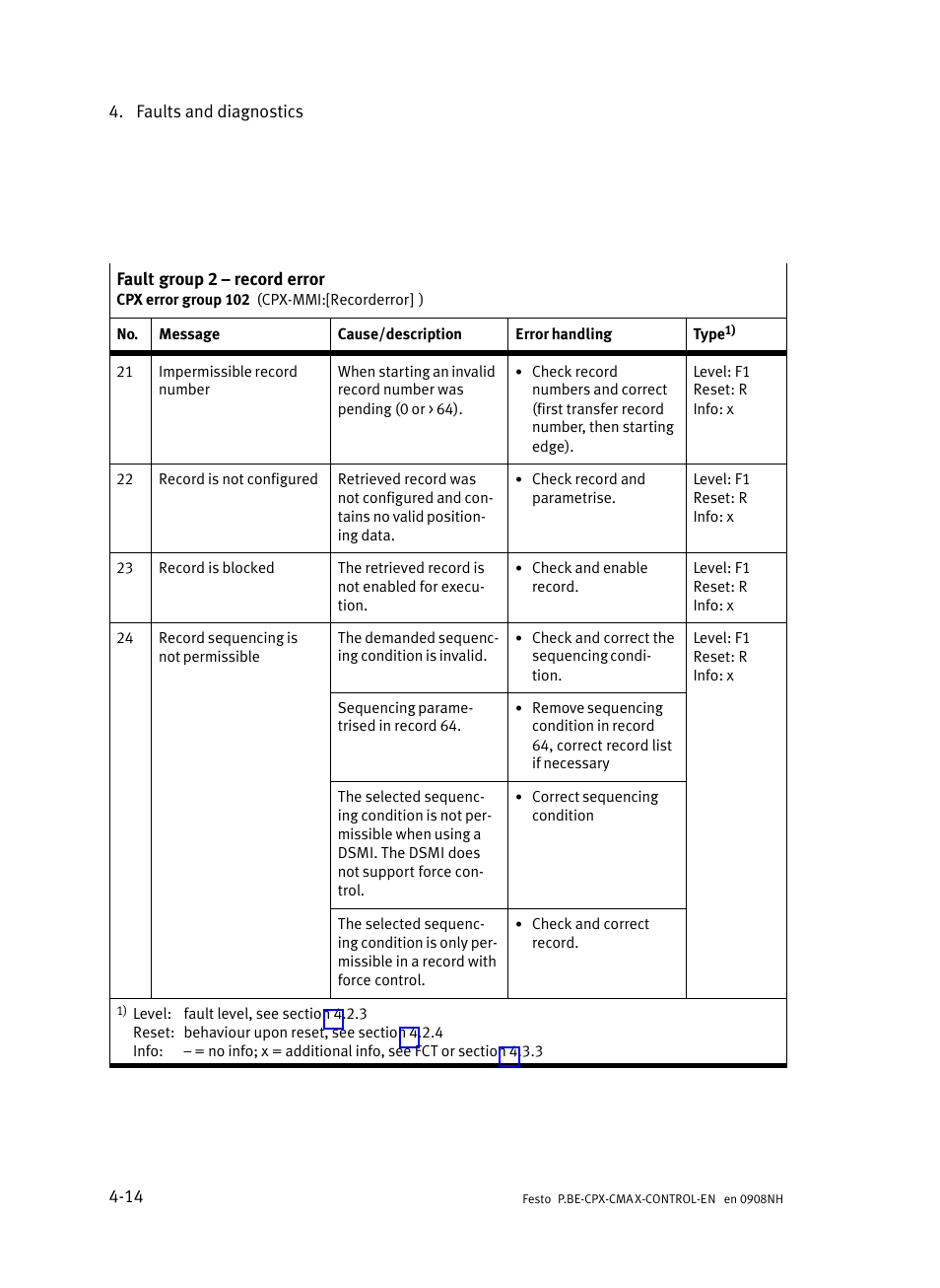 Festo Контроллер позиционирования CPX-CMAX User Manual | Page 150 / 446