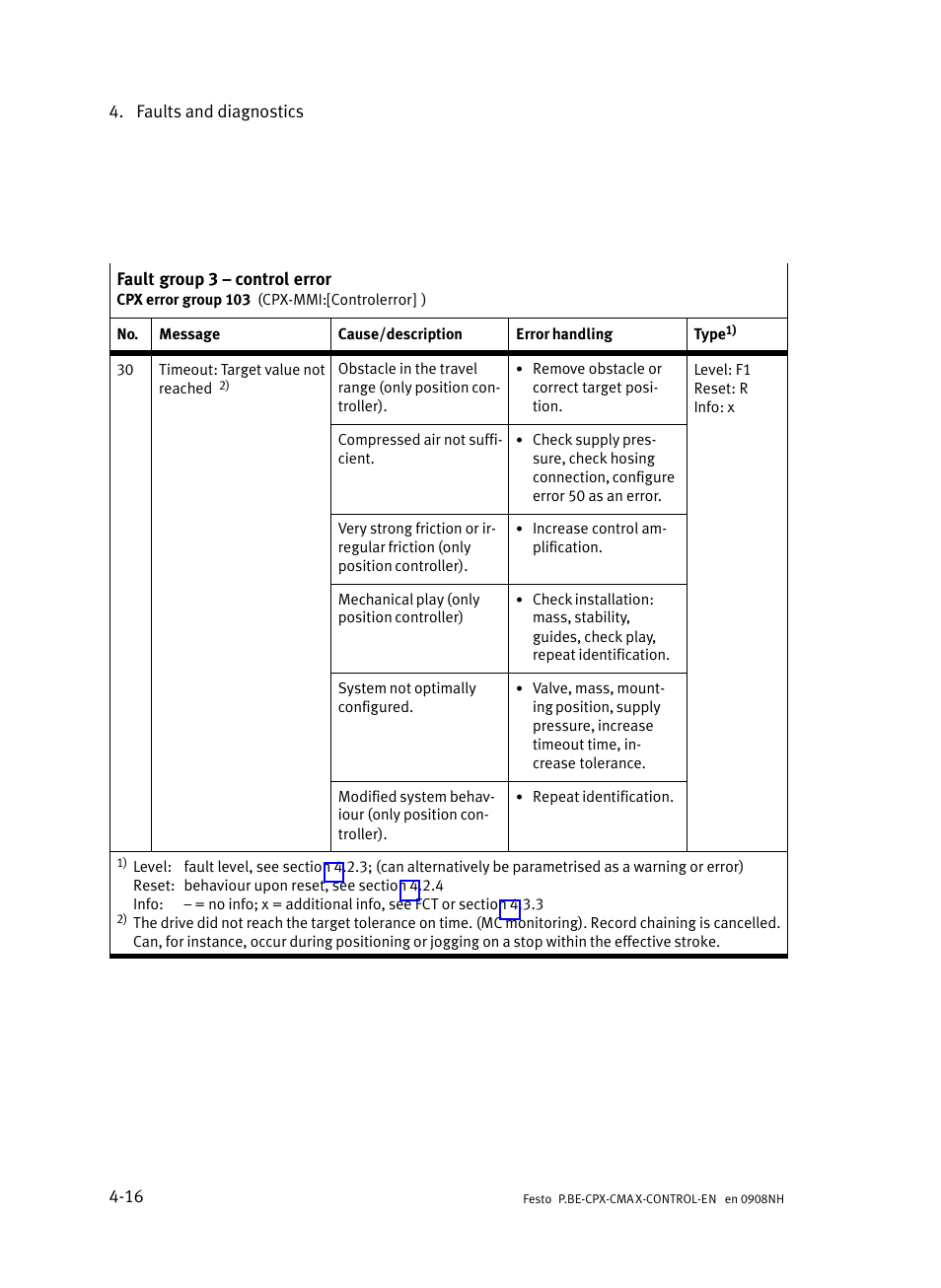 Festo Контроллер позиционирования CPX-CMAX User Manual | Page 152 / 446