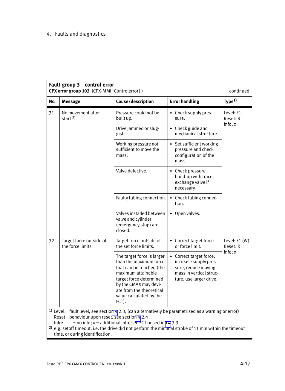 Festo Контроллер позиционирования CPX-CMAX User Manual | Page 153 / 446