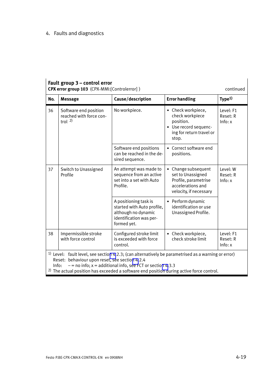 Festo Контроллер позиционирования CPX-CMAX User Manual | Page 155 / 446