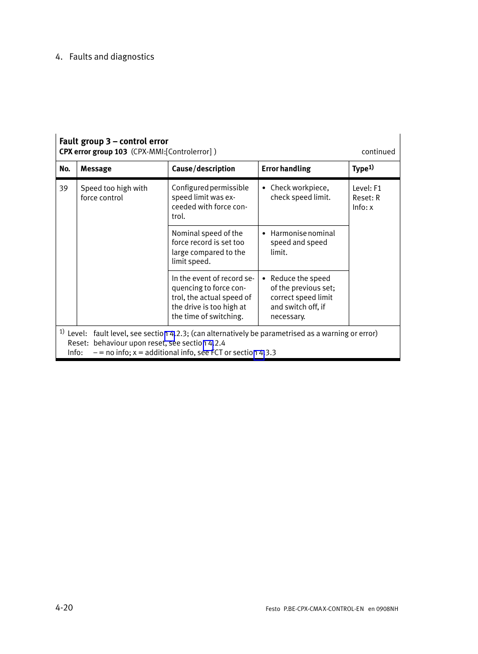 Festo Контроллер позиционирования CPX-CMAX User Manual | Page 156 / 446