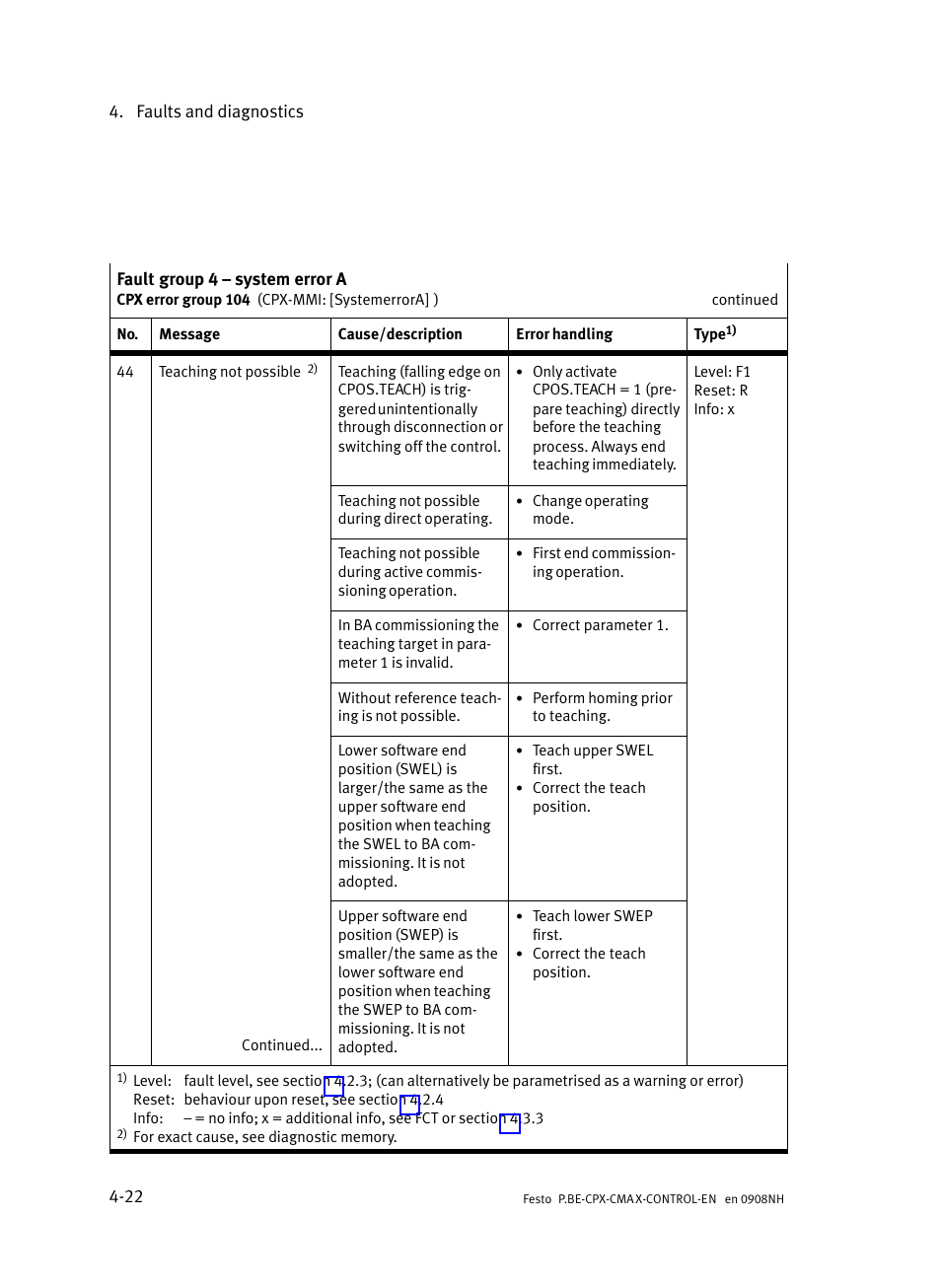 Festo Контроллер позиционирования CPX-CMAX User Manual | Page 158 / 446