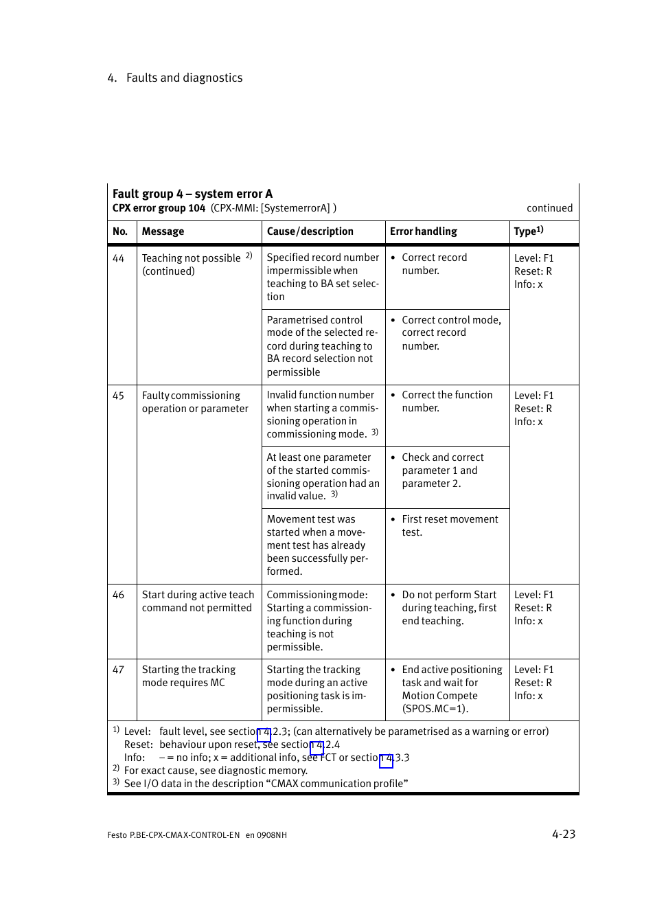 Festo Контроллер позиционирования CPX-CMAX User Manual | Page 159 / 446