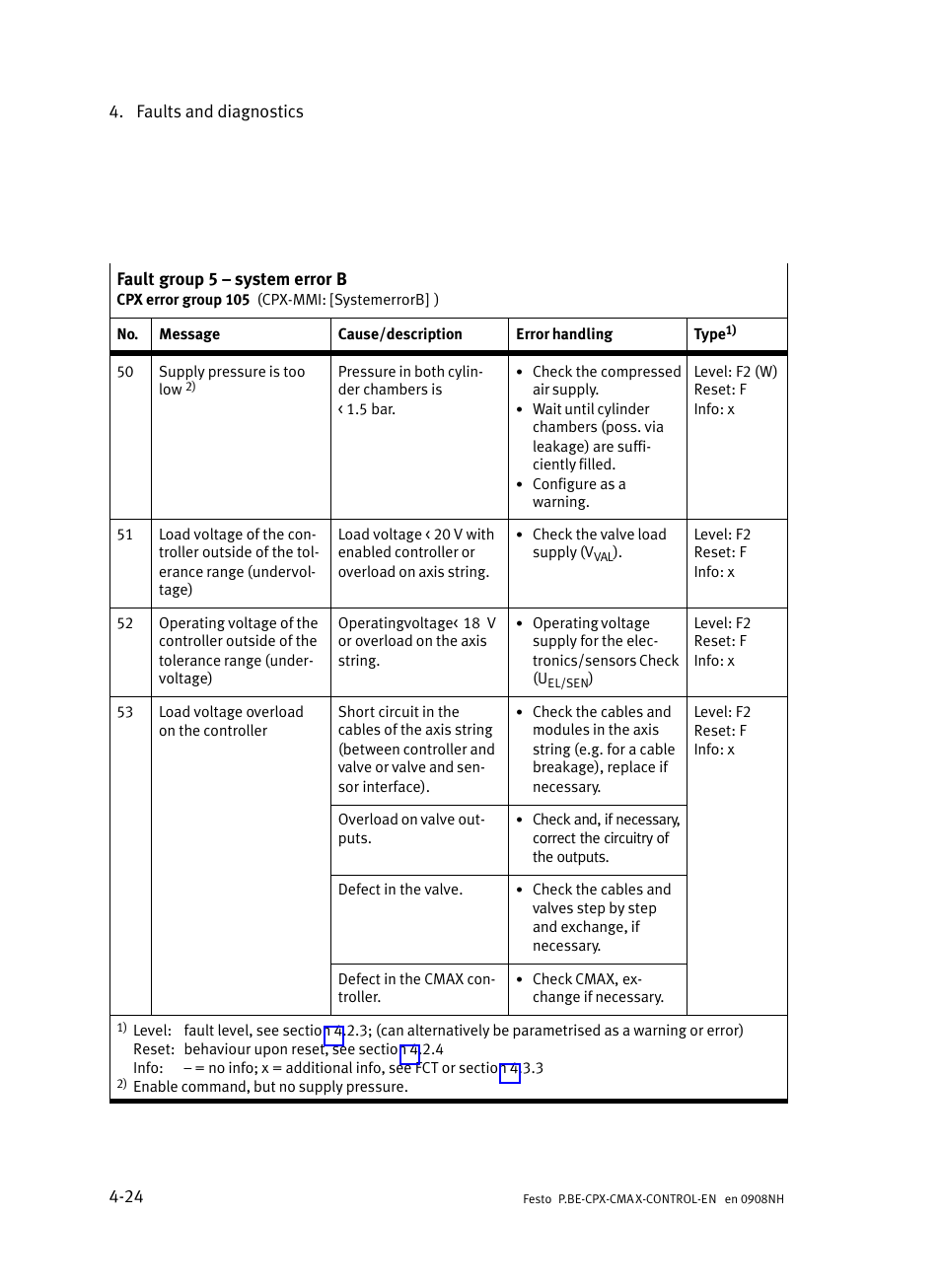 Festo Контроллер позиционирования CPX-CMAX User Manual | Page 160 / 446