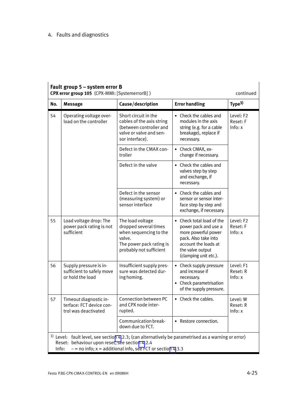 Festo Контроллер позиционирования CPX-CMAX User Manual | Page 161 / 446