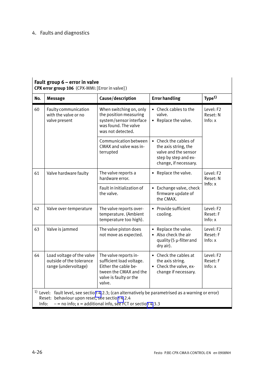 Festo Контроллер позиционирования CPX-CMAX User Manual | Page 162 / 446