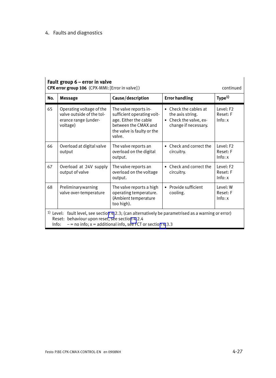 Festo Контроллер позиционирования CPX-CMAX User Manual | Page 163 / 446