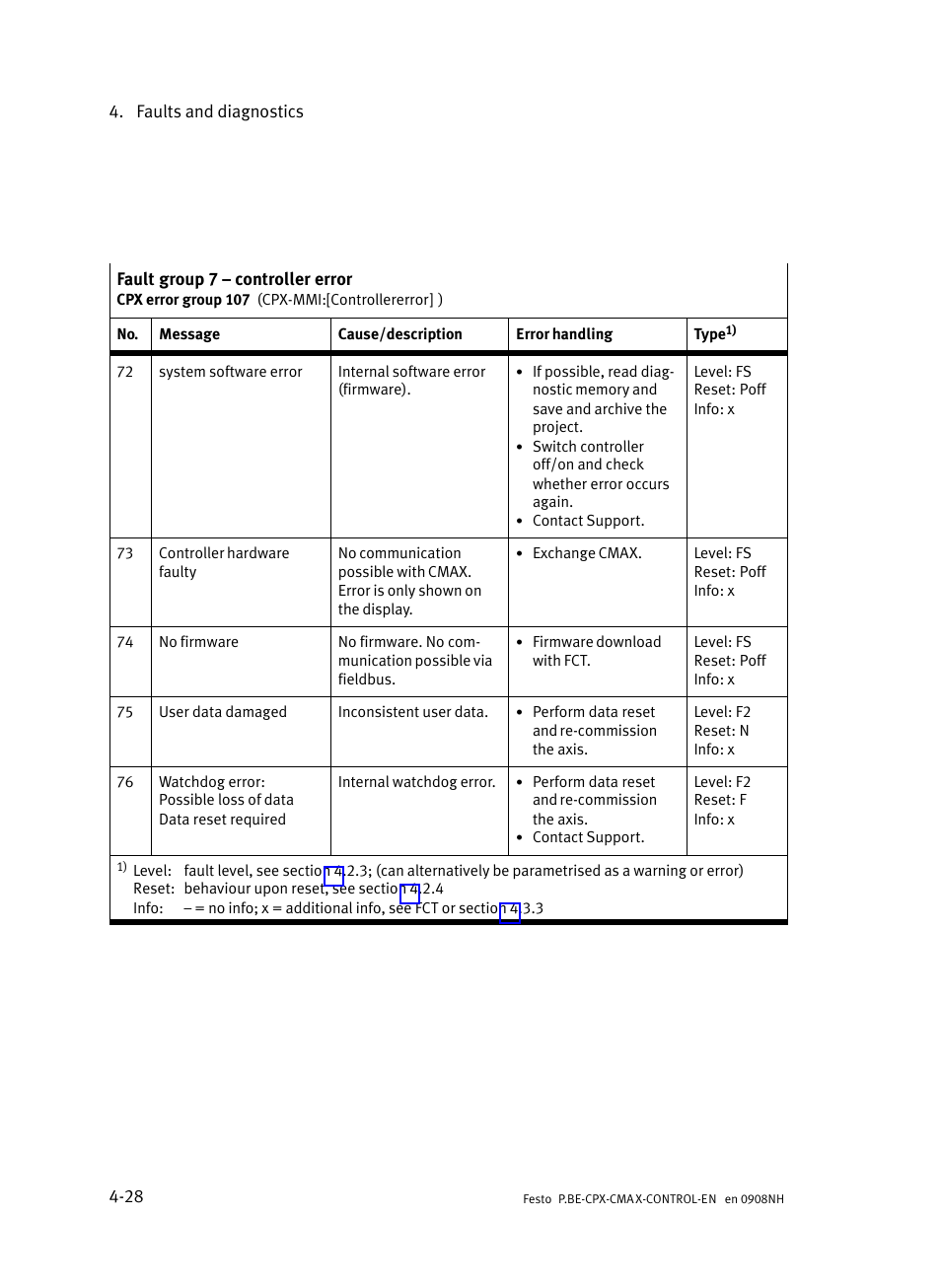 Festo Контроллер позиционирования CPX-CMAX User Manual | Page 164 / 446