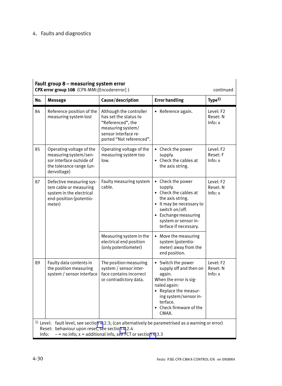 Festo Контроллер позиционирования CPX-CMAX User Manual | Page 166 / 446