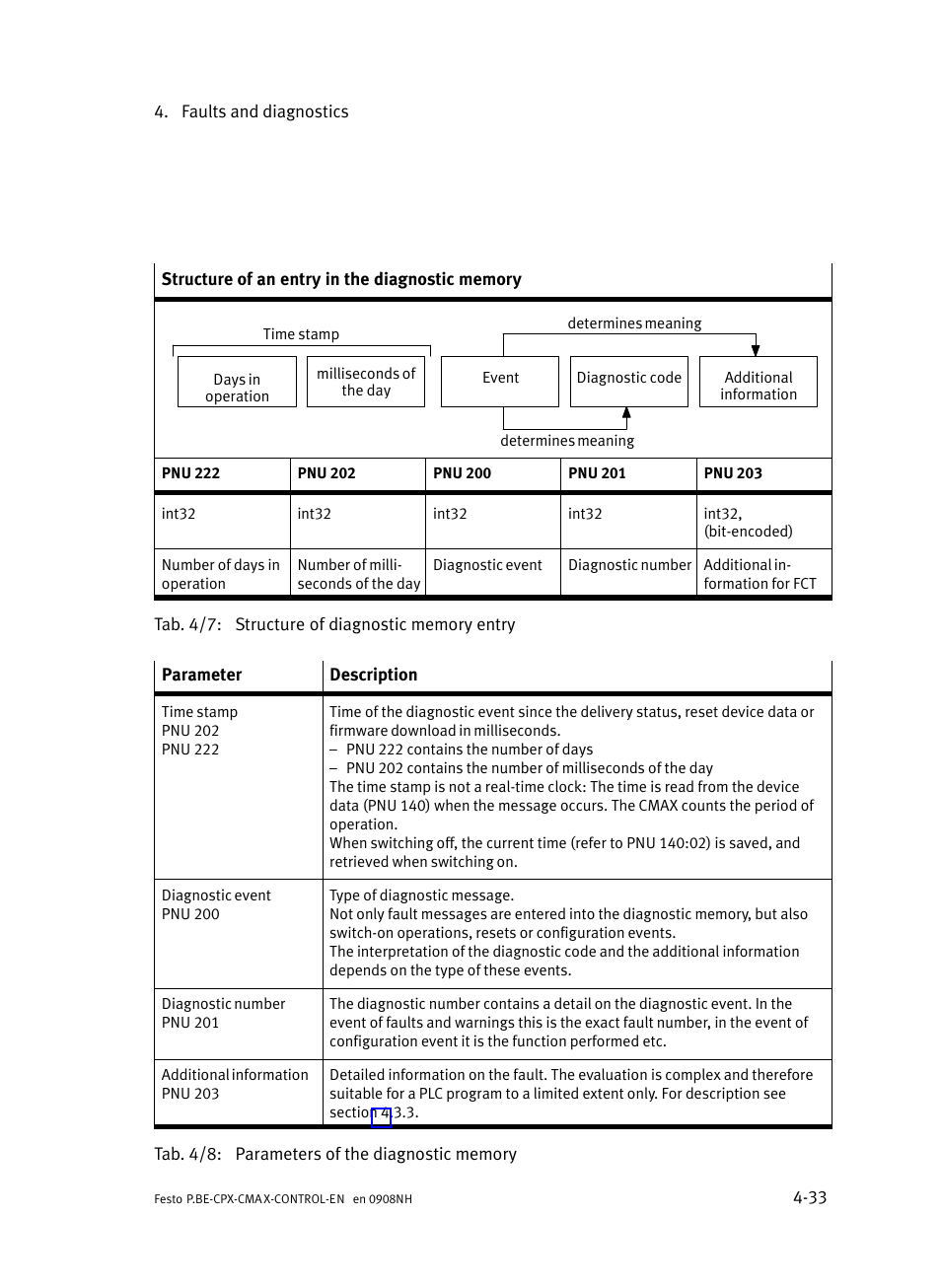 Festo Контроллер позиционирования CPX-CMAX User Manual | Page 169 / 446