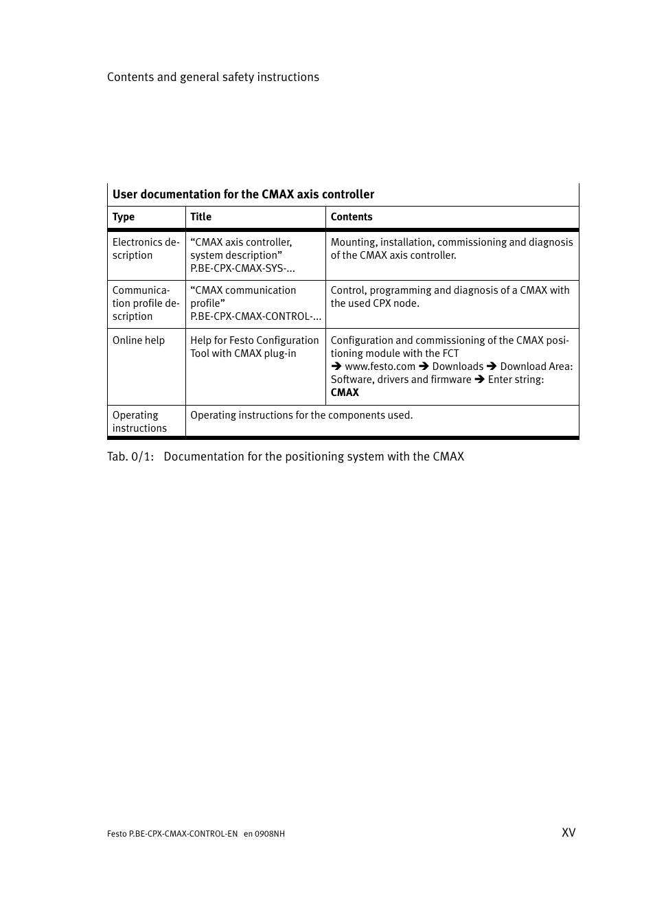 Festo Контроллер позиционирования CPX-CMAX User Manual | Page 17 / 446