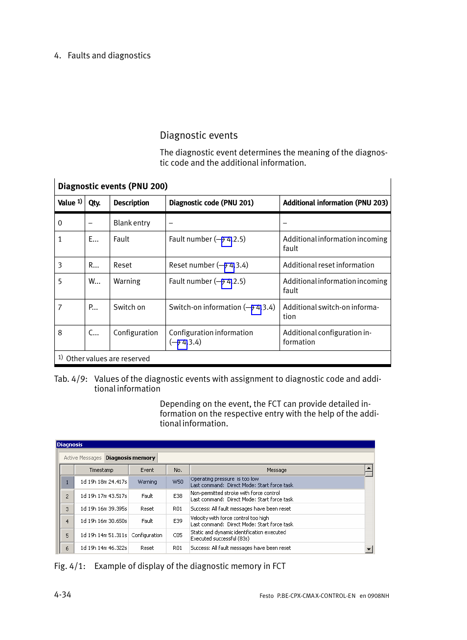 Diagnostic events | Festo Контроллер позиционирования CPX-CMAX User Manual | Page 170 / 446