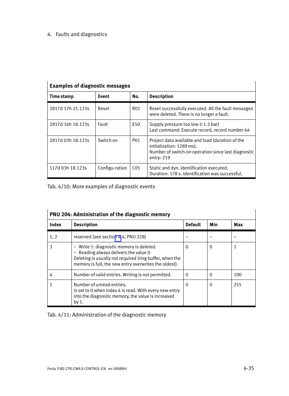 Festo Контроллер позиционирования CPX-CMAX User Manual | Page 171 / 446