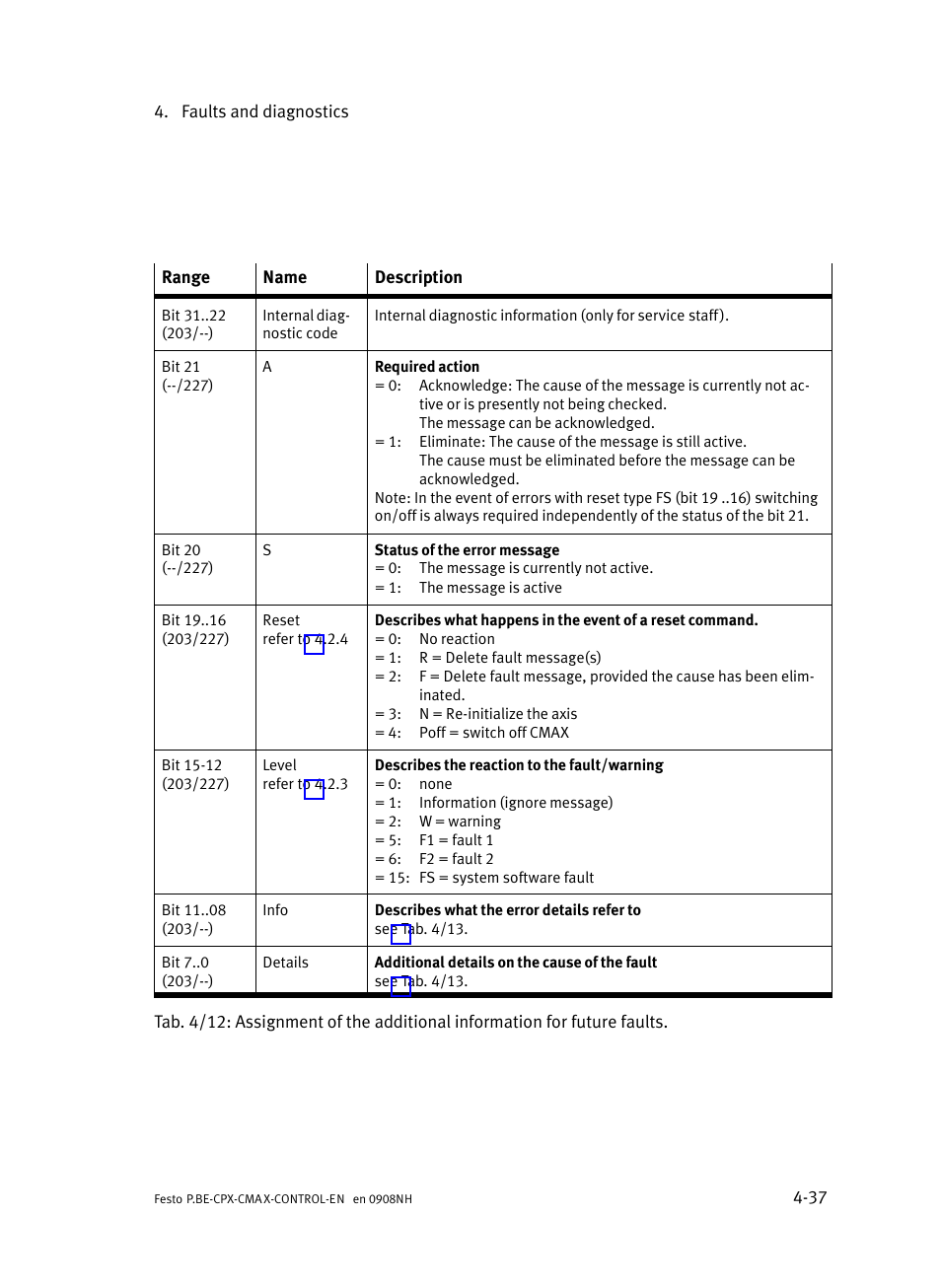 Festo Контроллер позиционирования CPX-CMAX User Manual | Page 173 / 446