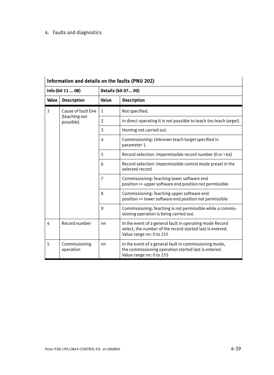 Festo Контроллер позиционирования CPX-CMAX User Manual | Page 175 / 446