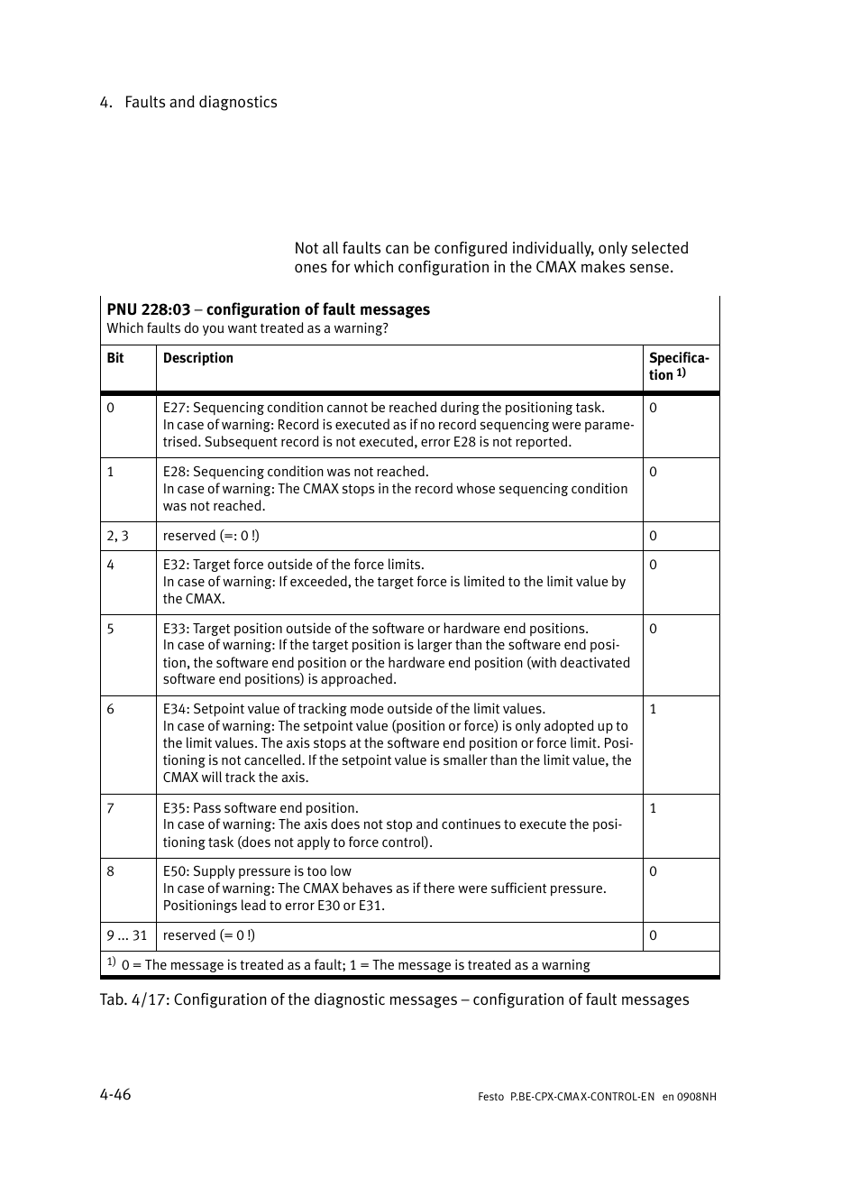 Festo Контроллер позиционирования CPX-CMAX User Manual | Page 182 / 446