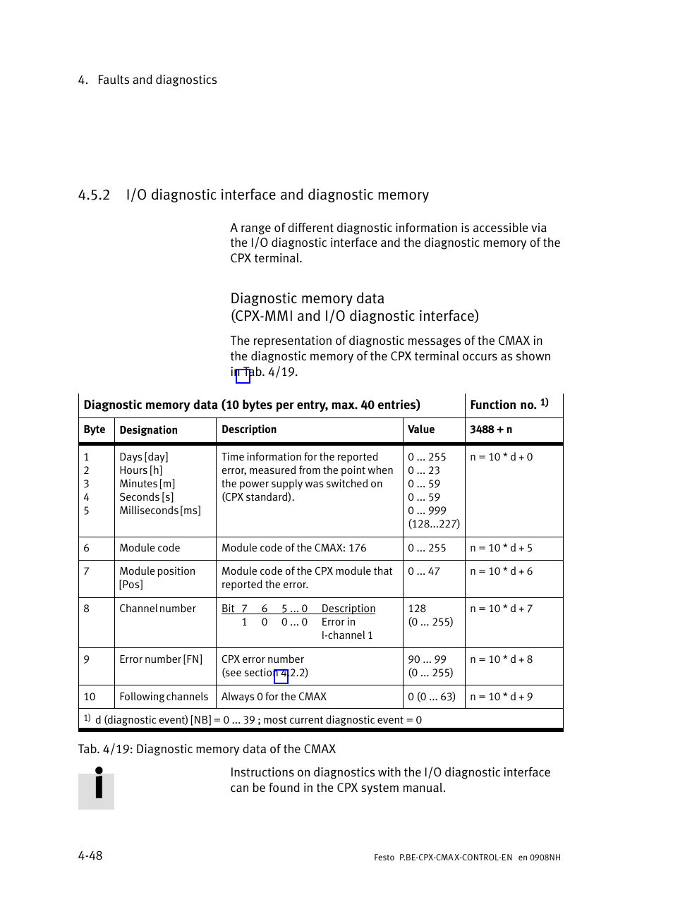 2 i/o diagnostic interface and diagnostic memory, I/o diagnostic interface and diagnostic memory | Festo Контроллер позиционирования CPX-CMAX User Manual | Page 184 / 446