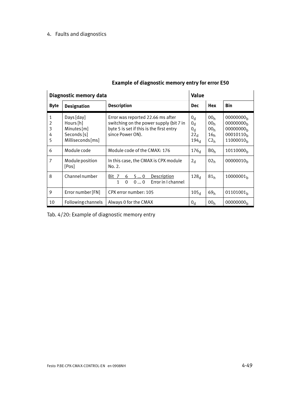 Festo Контроллер позиционирования CPX-CMAX User Manual | Page 185 / 446