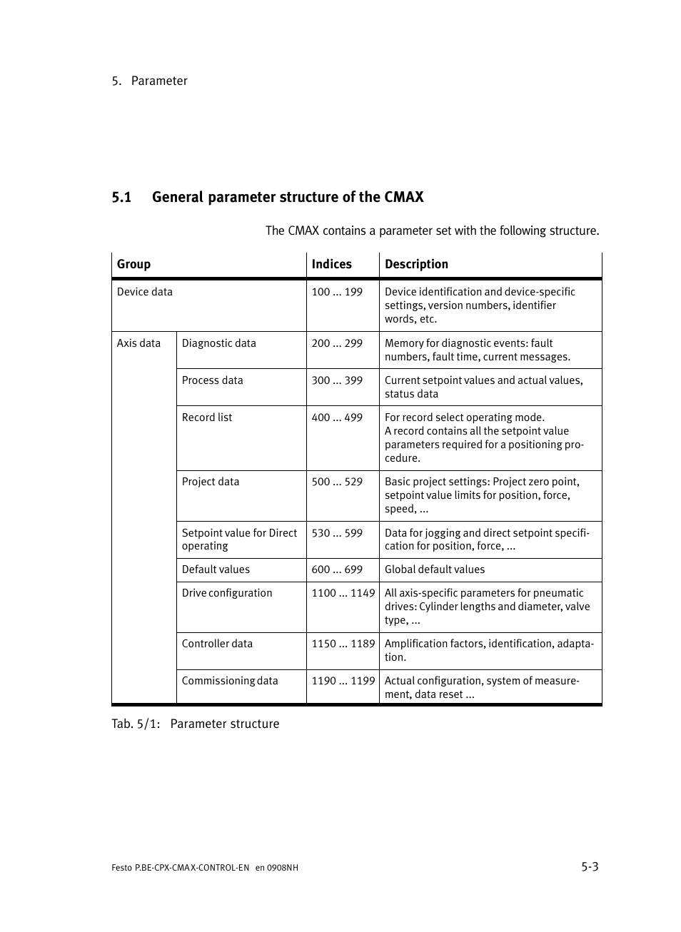 1 general parameter structure of the cmax, General parameter structure of the cmax | Festo Контроллер позиционирования CPX-CMAX User Manual | Page 191 / 446