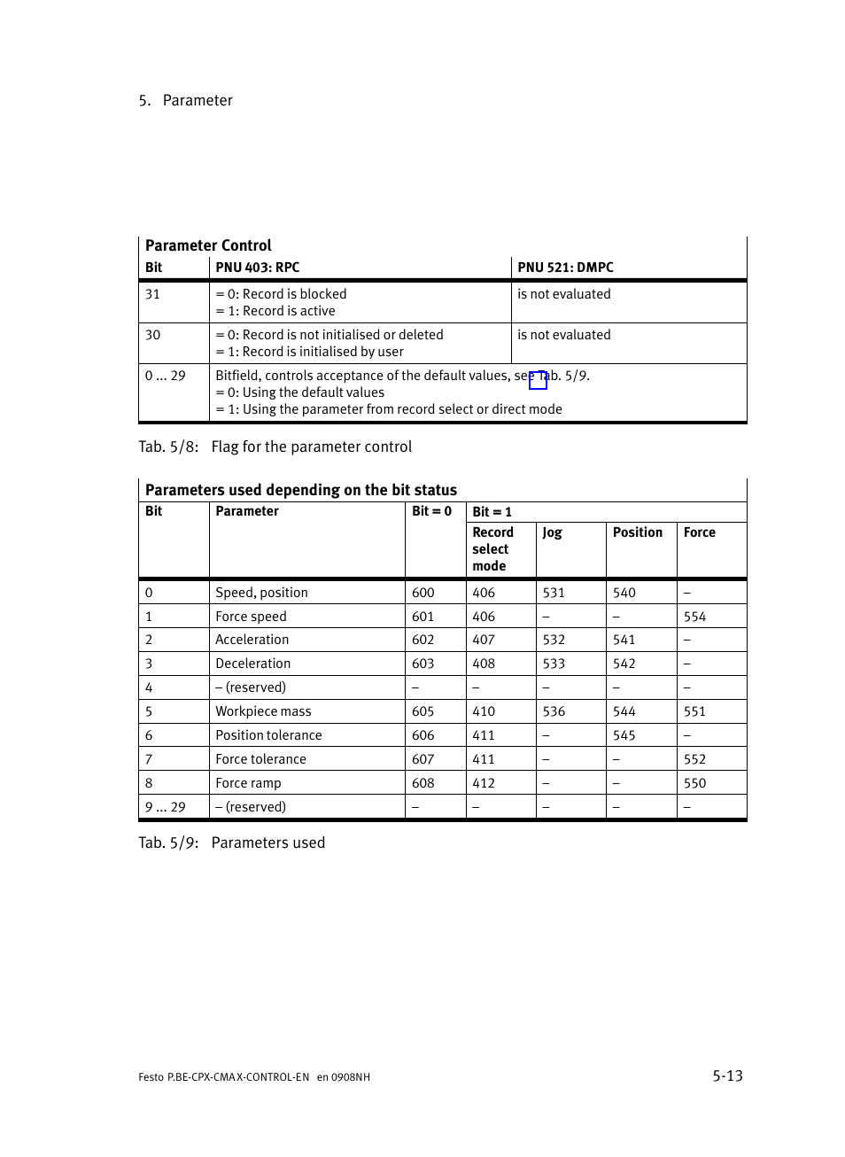 Festo Контроллер позиционирования CPX-CMAX User Manual | Page 201 / 446
