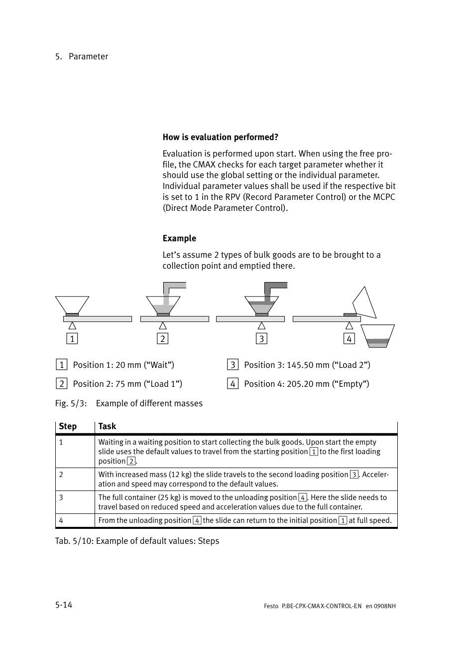 Festo Контроллер позиционирования CPX-CMAX User Manual | Page 202 / 446