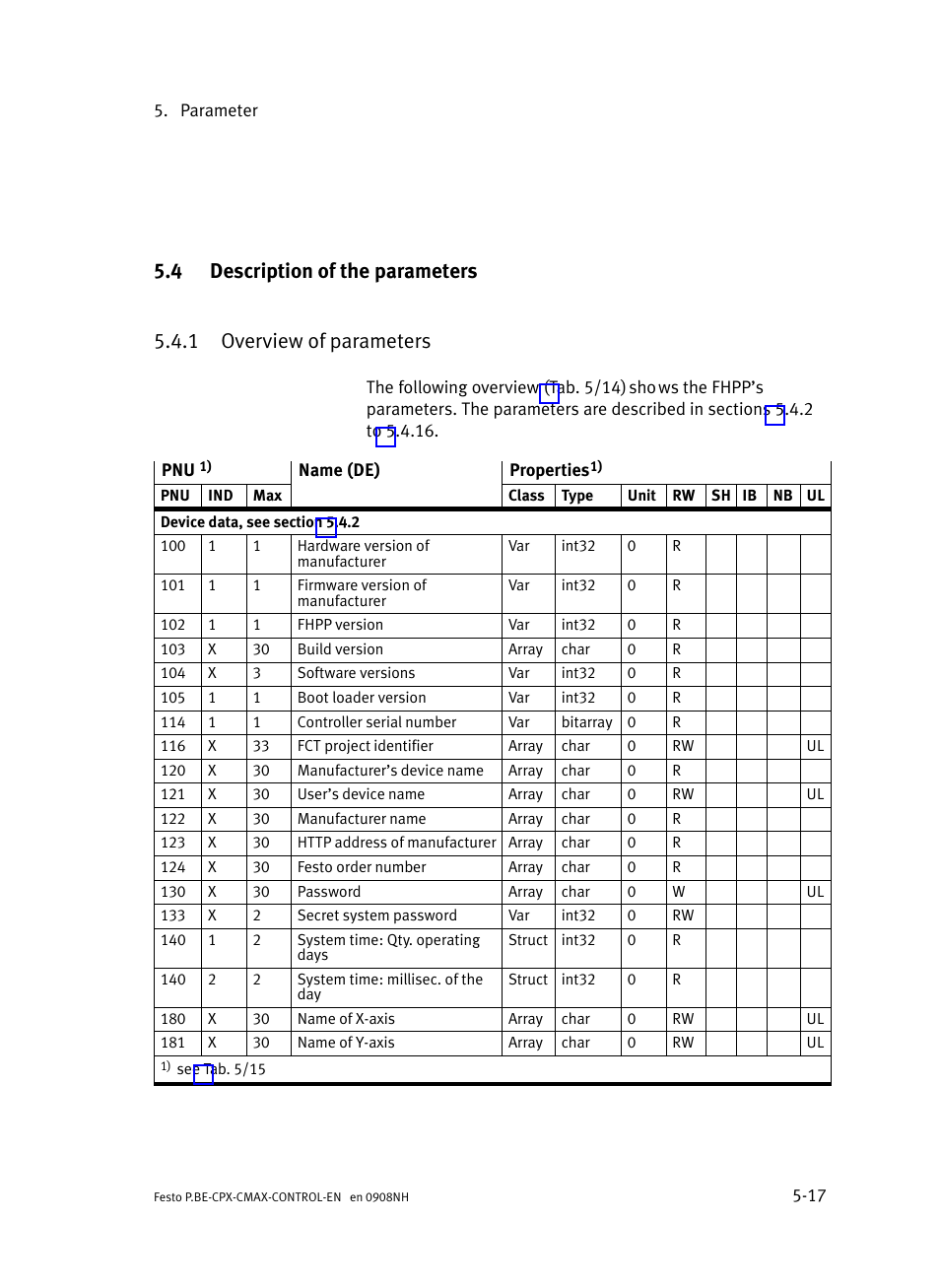 4 description of the parameters, 1 overview of parameters, Description of the parameters | Overview of parameters | Festo Контроллер позиционирования CPX-CMAX User Manual | Page 205 / 446