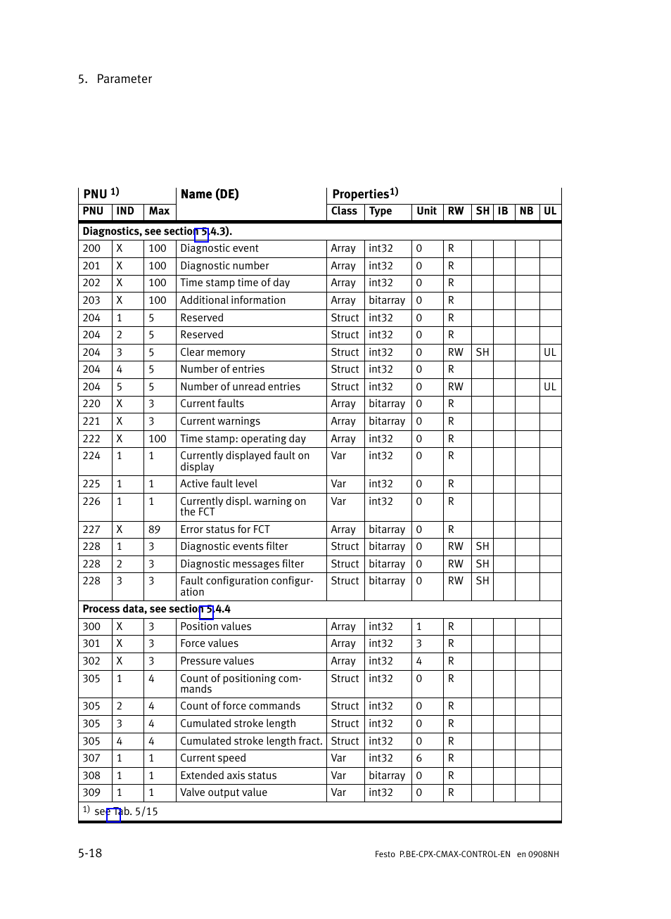 Festo Контроллер позиционирования CPX-CMAX User Manual | Page 206 / 446