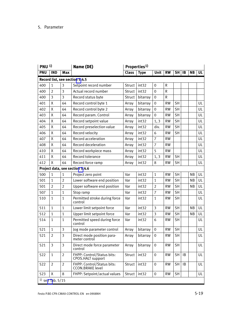 Festo Контроллер позиционирования CPX-CMAX User Manual | Page 207 / 446