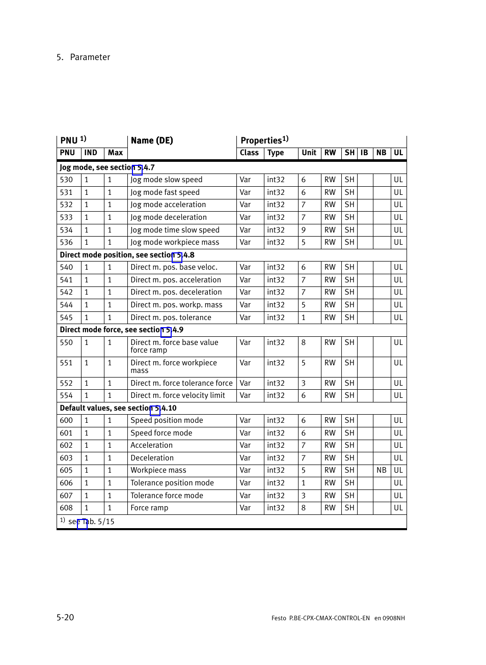 Festo Контроллер позиционирования CPX-CMAX User Manual | Page 208 / 446