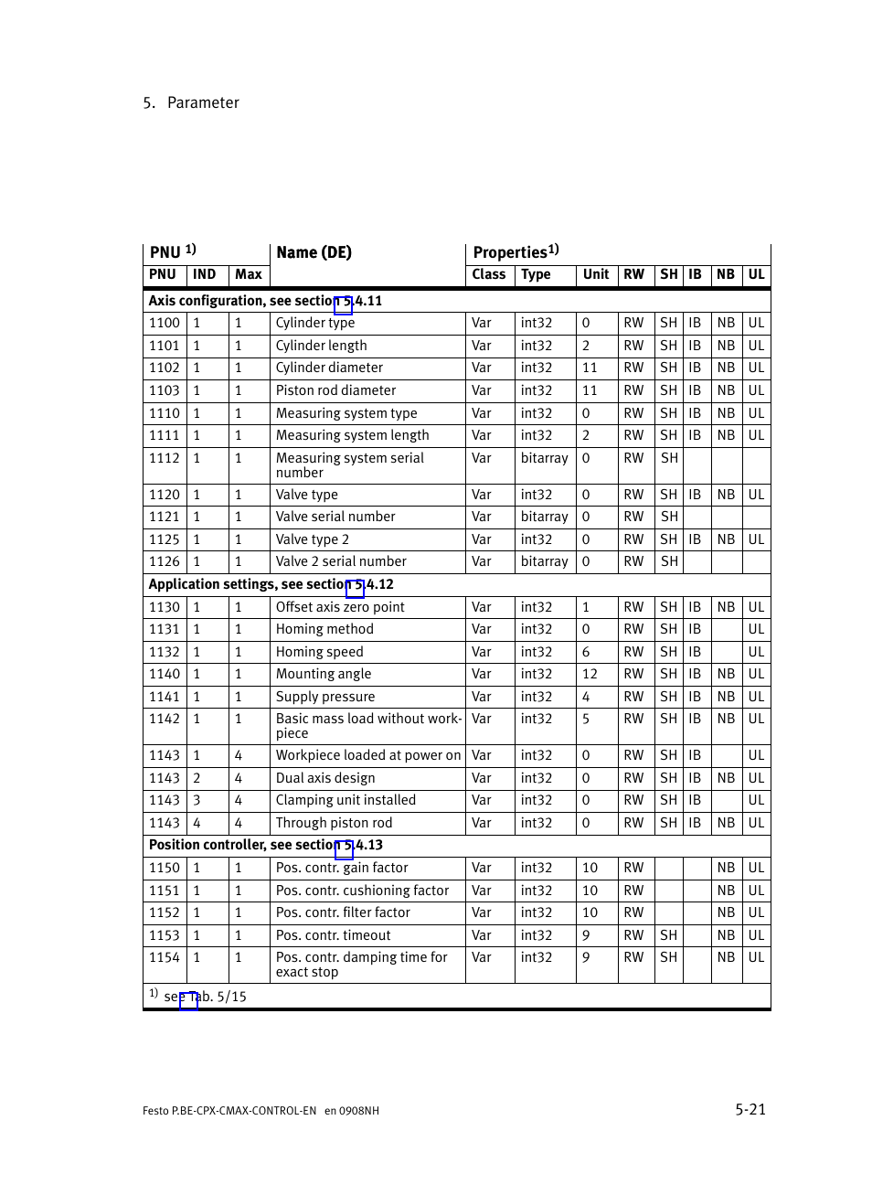Festo Контроллер позиционирования CPX-CMAX User Manual | Page 209 / 446