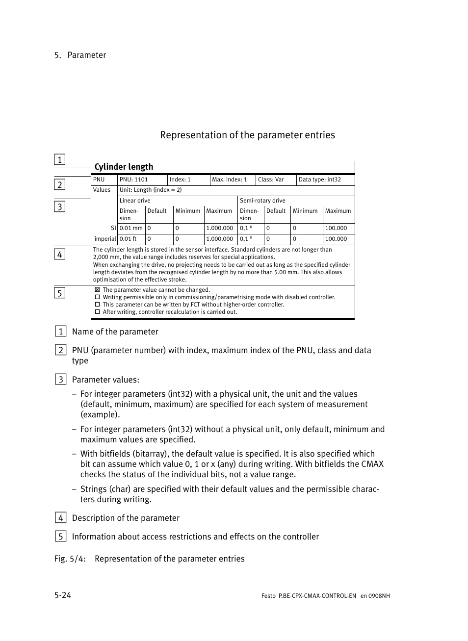 Representation of the parameter entries | Festo Контроллер позиционирования CPX-CMAX User Manual | Page 212 / 446