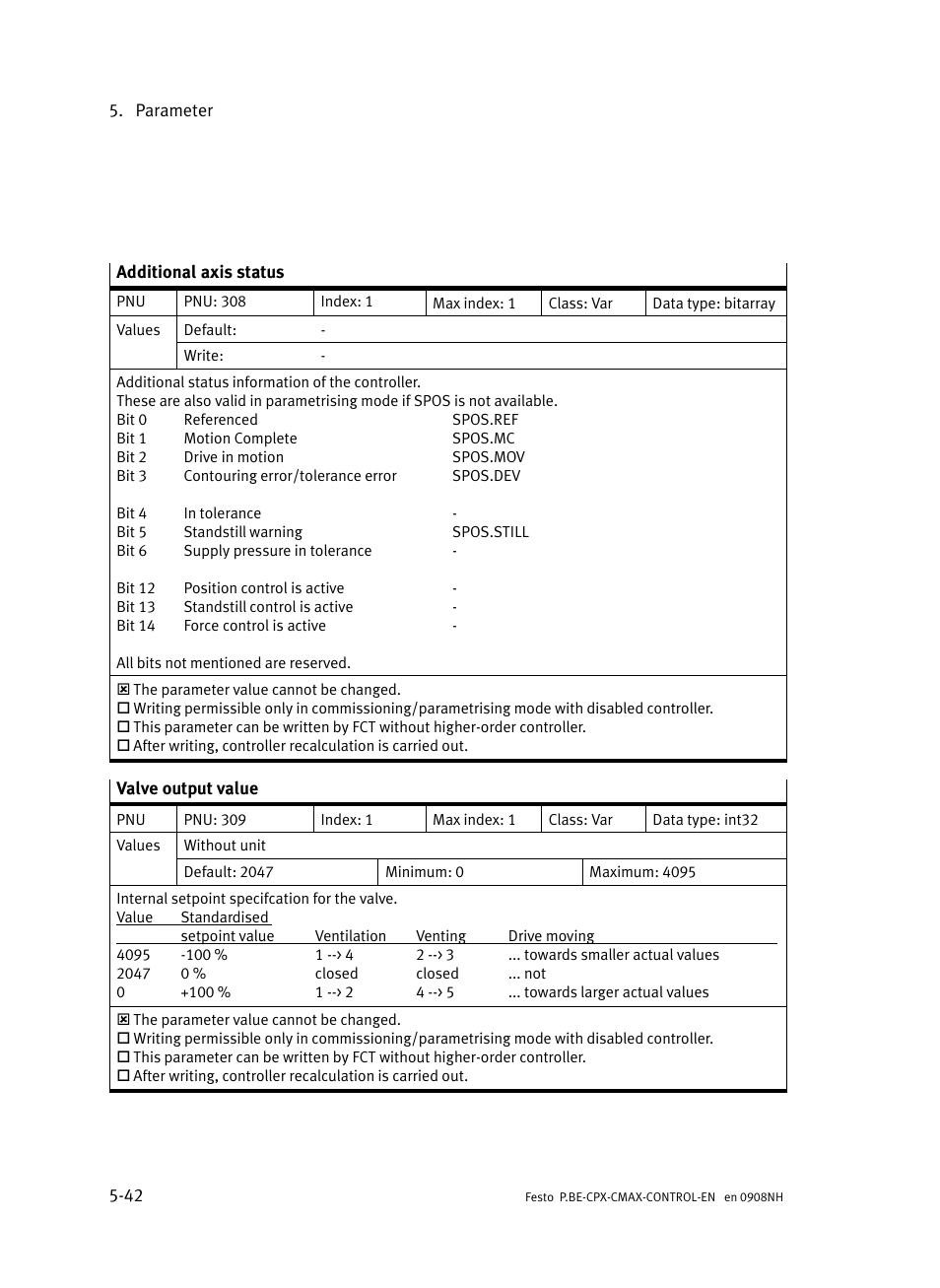 Festo Контроллер позиционирования CPX-CMAX User Manual | Page 230 / 446
