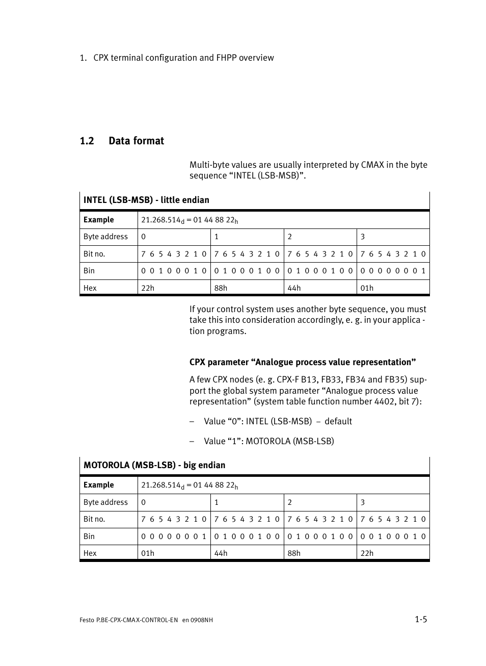 2 data format, Data format | Festo Контроллер позиционирования CPX-CMAX User Manual | Page 25 / 446