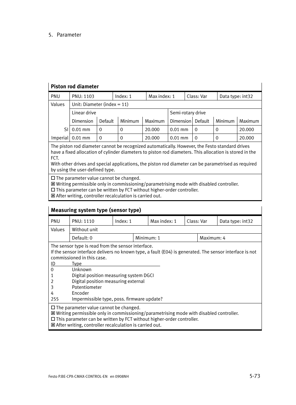 Festo Контроллер позиционирования CPX-CMAX User Manual | Page 261 / 446