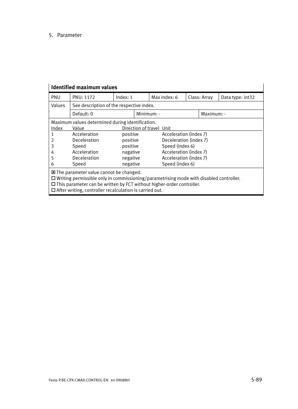 Festo Контроллер позиционирования CPX-CMAX User Manual | Page 277 / 446
