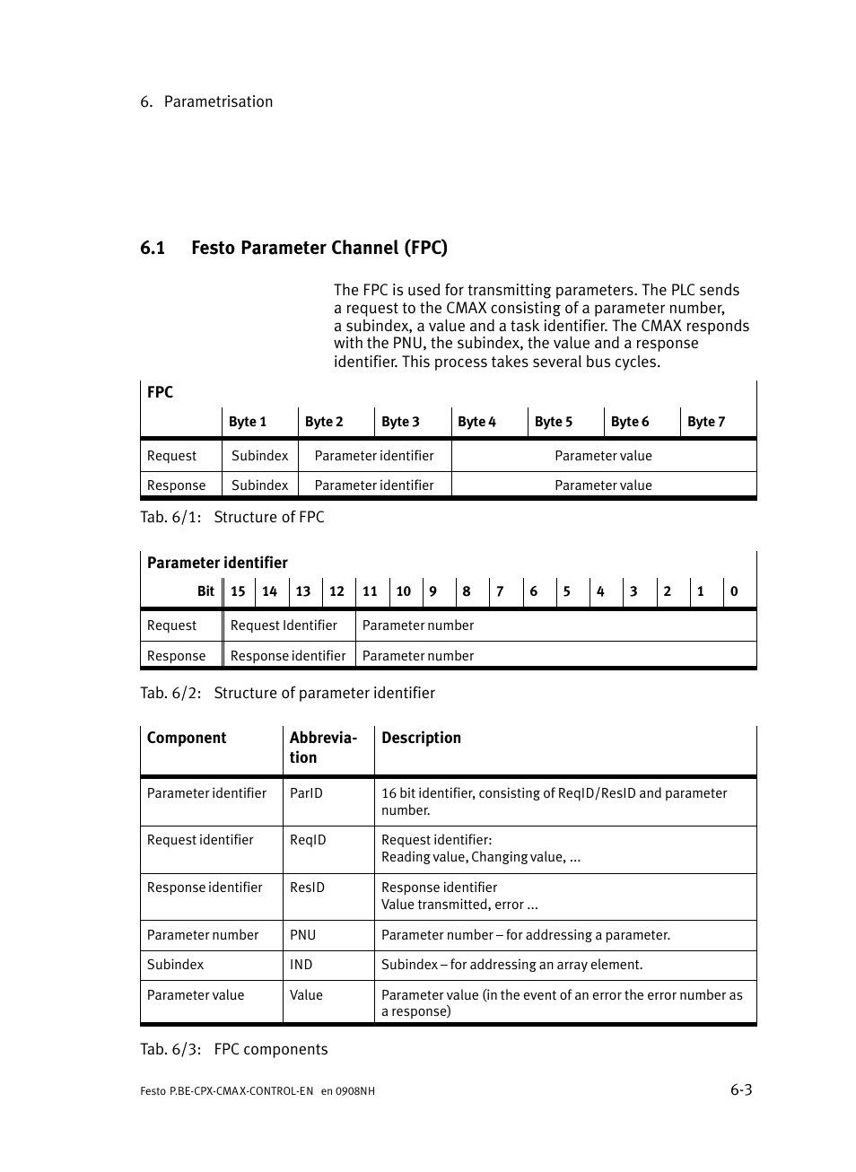 1 festo parameter channel (fpc), Festo parameter channel (fpc) | Festo Контроллер позиционирования CPX-CMAX User Manual | Page 293 / 446