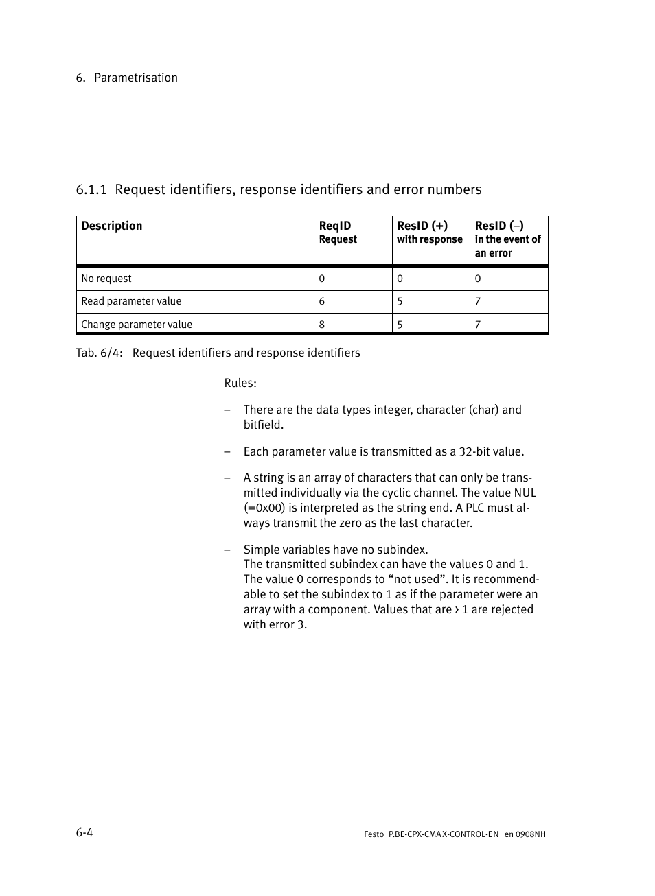 Festo Контроллер позиционирования CPX-CMAX User Manual | Page 294 / 446