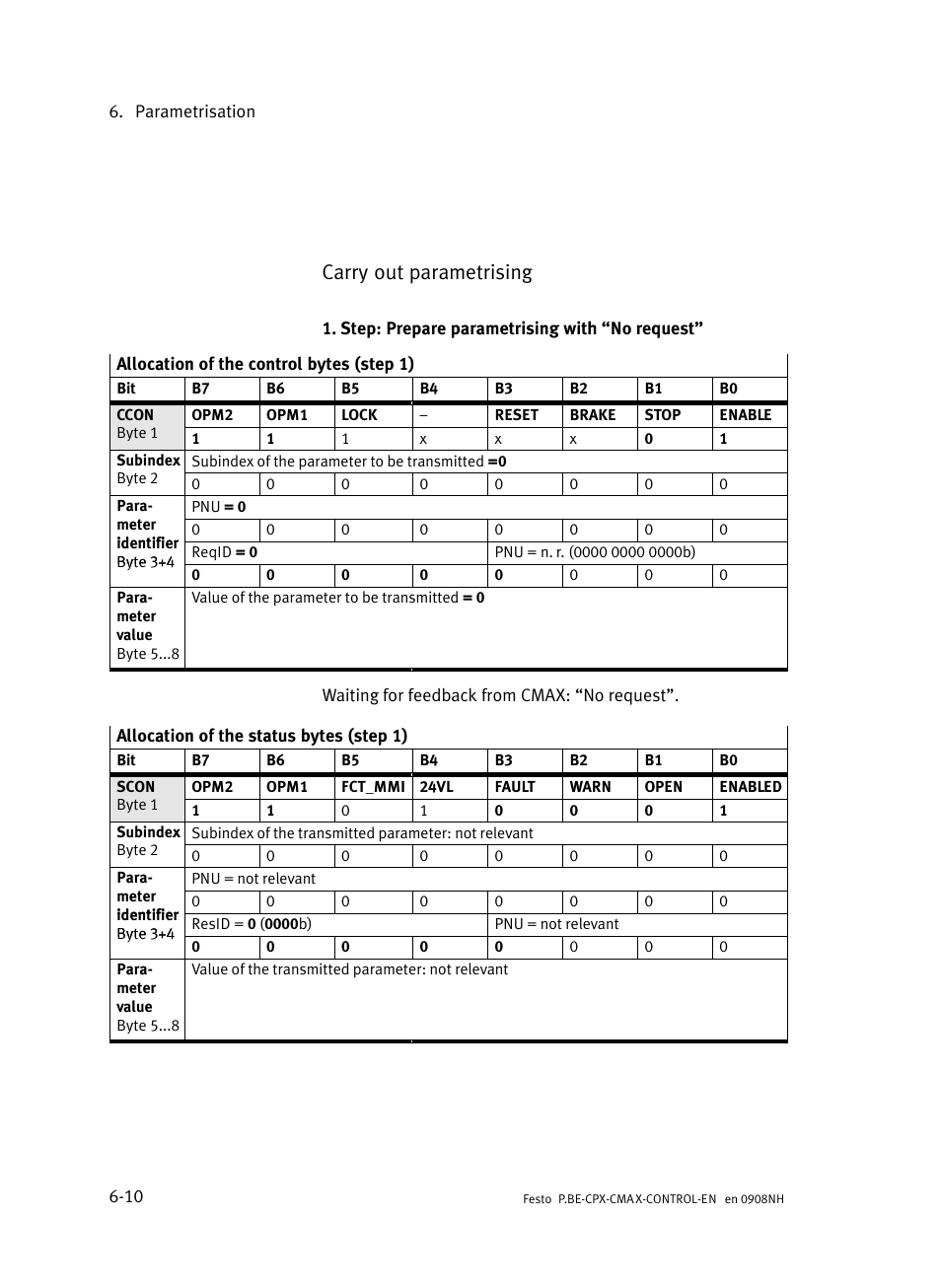 Carry out parametrising | Festo Контроллер позиционирования CPX-CMAX User Manual | Page 300 / 446