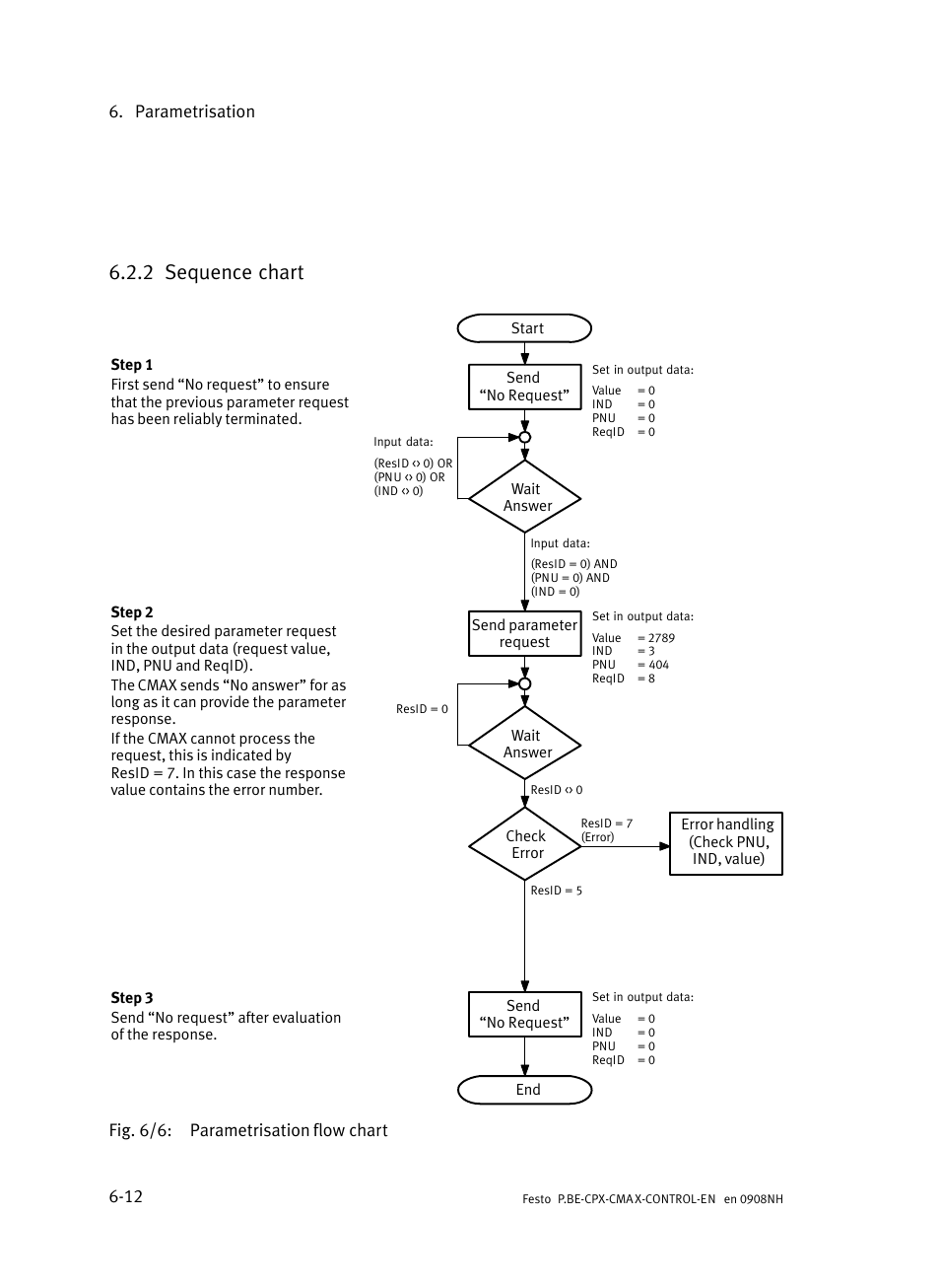2 sequence chart, Sequence chart, Parametrisation 6−12 | Fig. 6/6: parametrisation flow chart | Festo Контроллер позиционирования CPX-CMAX User Manual | Page 302 / 446