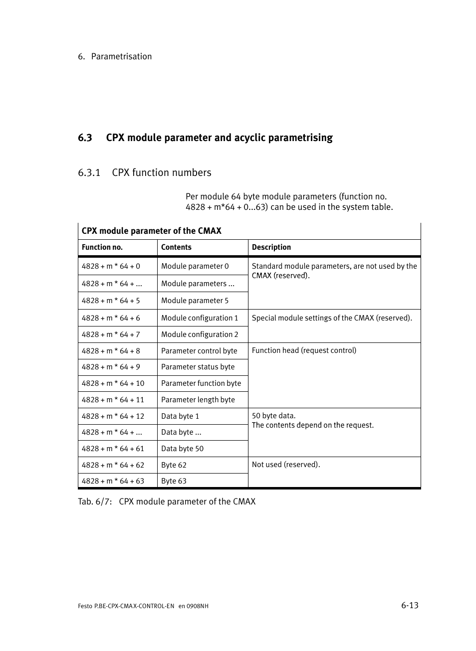 3 cpx module parameter and acyclic parametrising, 1 cpx function numbers, Cpx module parameter and acyclic parametrising | Cpx function numbers, Section 6.3 | Festo Контроллер позиционирования CPX-CMAX User Manual | Page 303 / 446