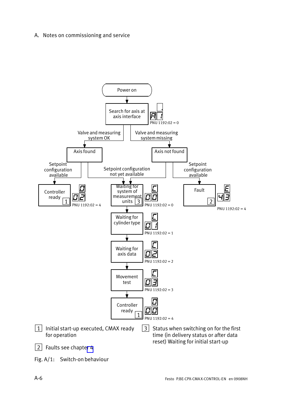 Festo Контроллер позиционирования CPX-CMAX User Manual | Page 314 / 446