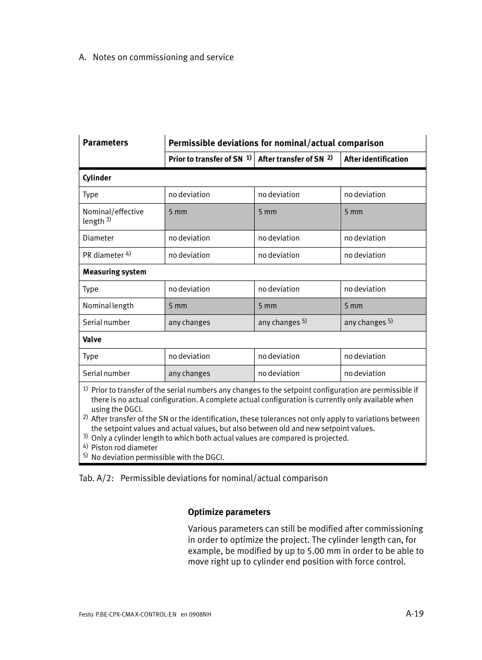 Festo Контроллер позиционирования CPX-CMAX User Manual | Page 327 / 446