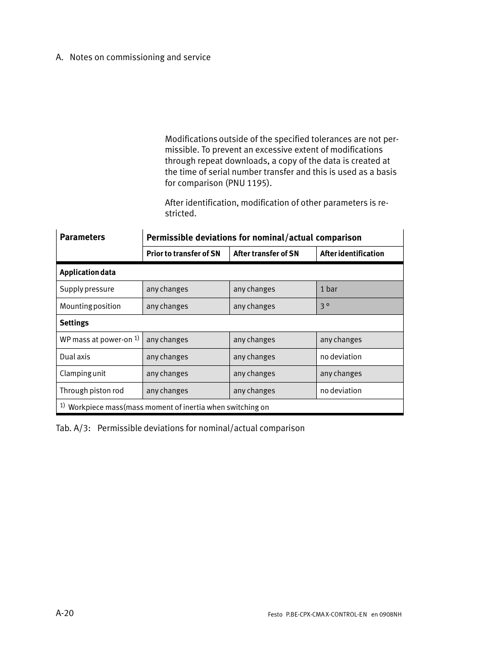 Festo Контроллер позиционирования CPX-CMAX User Manual | Page 328 / 446