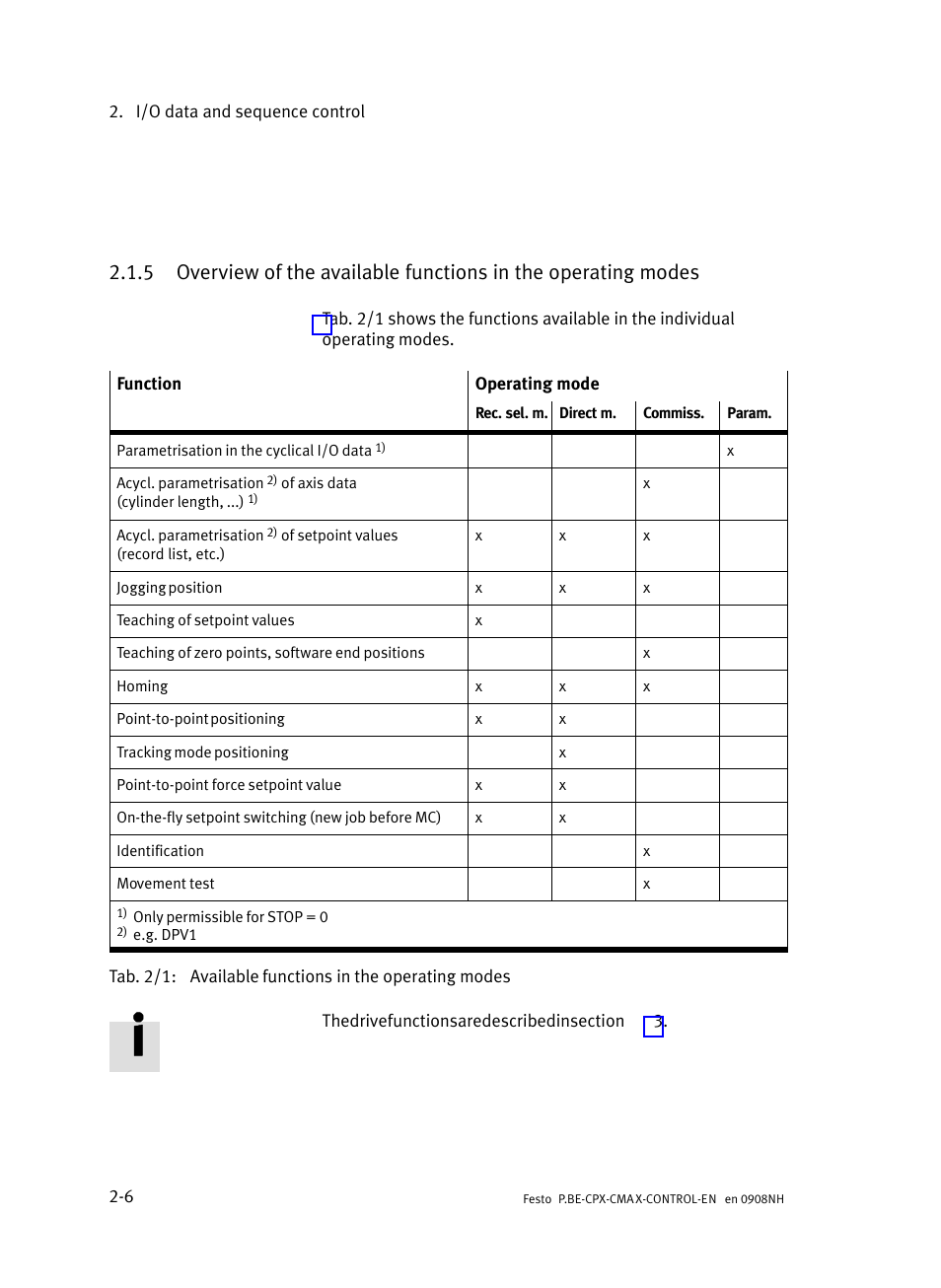 Festo Контроллер позиционирования CPX-CMAX User Manual | Page 34 / 446