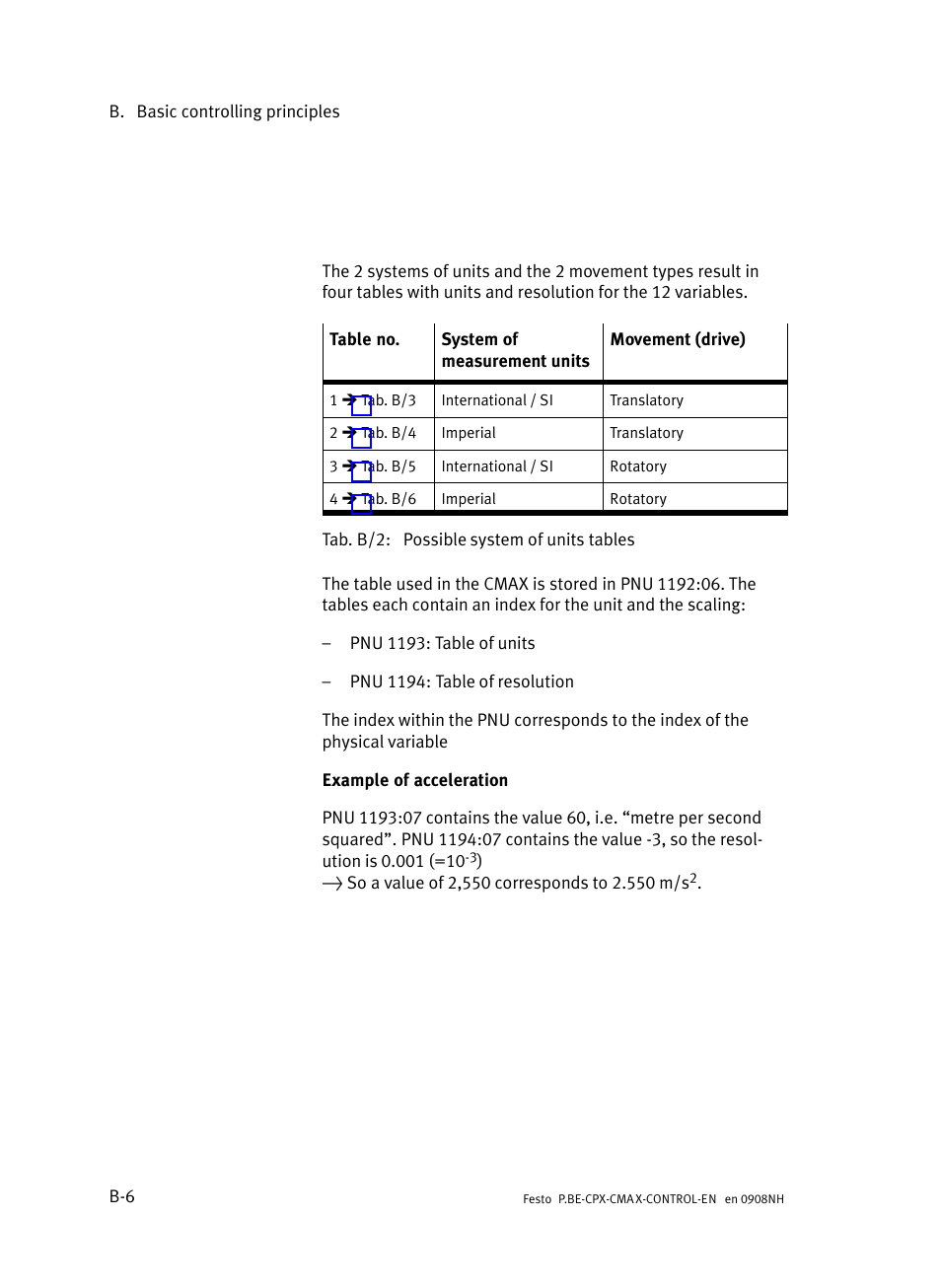 Festo Контроллер позиционирования CPX-CMAX User Manual | Page 348 / 446