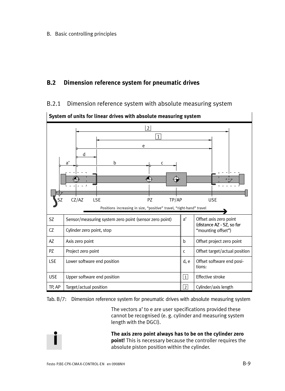 Dimension reference system for pneumatic drives, B.2.1 | Festo Контроллер позиционирования CPX-CMAX User Manual | Page 351 / 446